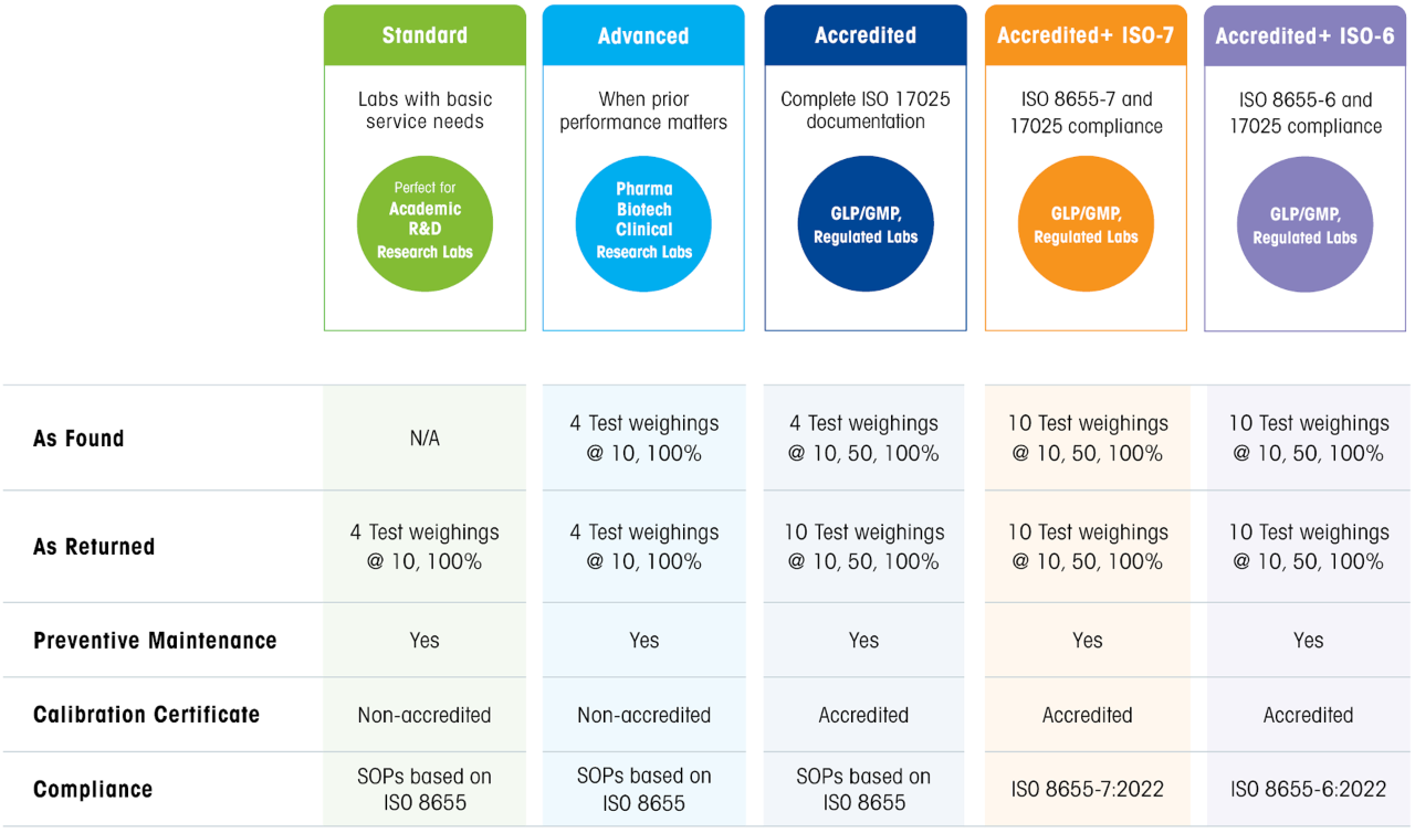 rainin pipette service plans rainin pipette service plans